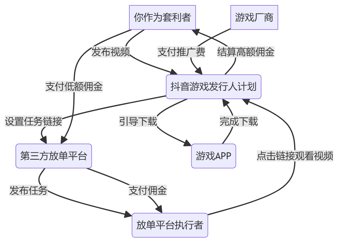 核心商业逻辑拆解